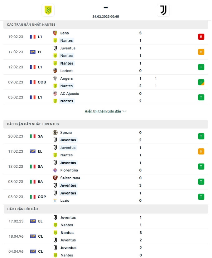 Soi kèo nhà cái Nantes vs Juventus
