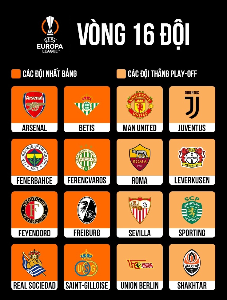 Danh sách 16 đội Vòng 1/8 UEFA Europa League, MU