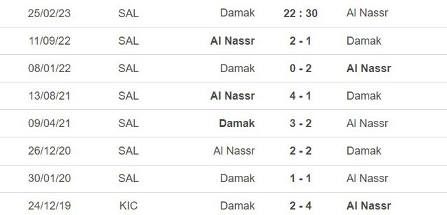 Soi kèo bóng đá Damak vs Al Nassr, Ronaldo