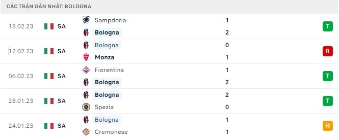 Tỷ lệ kèo Bologna vs Inter Milan