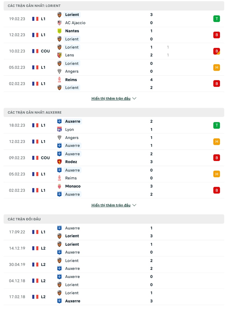 Soi kèo bóng đá Lorient vs Auxerre, Soi kèo nhà cái Lorient vs Auxerre