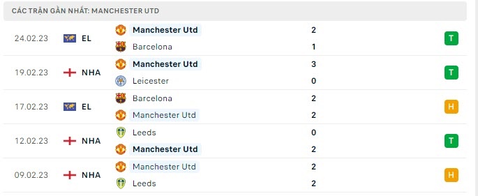 Soi kèo bóng đá MU vs Newcastle, Soi kèo nhà cái MU vs Newcastle