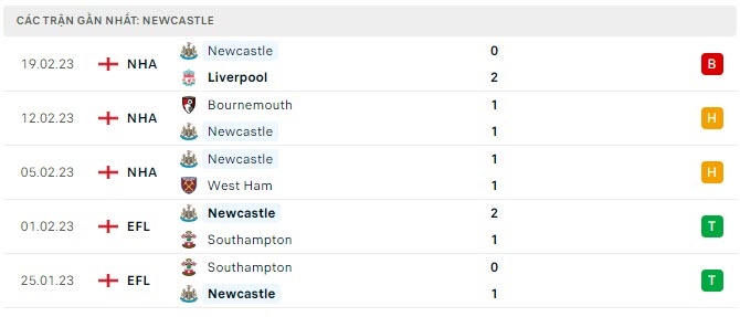 Soi kèo bóng đá MU vs Newcastle, Soi kèo nhà cái MU vs Newcastle