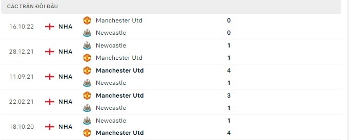 Soi kèo bóng đá MU vs Newcastle, Soi kèo nhà cái MU vs Newcastle