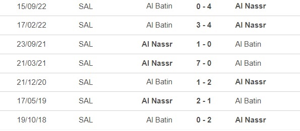Soi kèo bóng đá Damak vs Al Nassr, Ronaldo