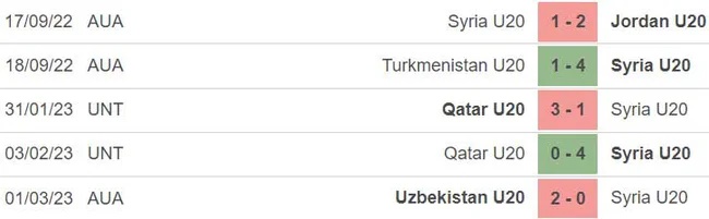 U20 Syria vs U20 Indonesia, nhận định, dự đoán