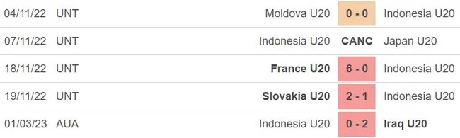 U20 Syria vs U20 Indonesia, nhận định, dự đoán