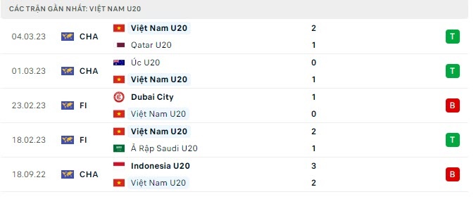 U20 Việt Nam vs U20 Iran, VCK U20 Châu Á 2023