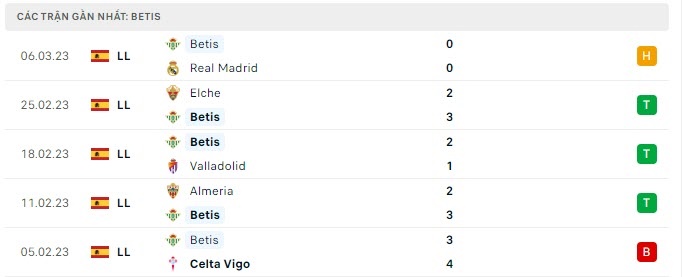 MU vs Real Betis, MU, Quỷ đỏ