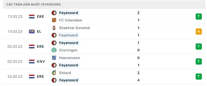 Trực tiếp bóng đá Feyenoord vs Shakhtar Donetsk