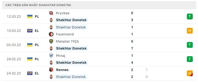 Trực tiếp bóng đá Feyenoord vs Shakhtar Donetsk