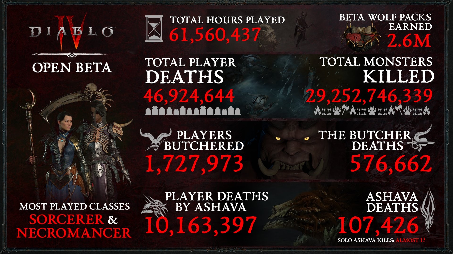 Diablo IV