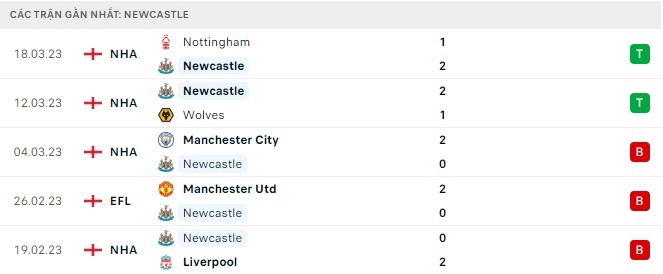 Nhận định bóng đá Newcastle vs MU, nhận định, MU