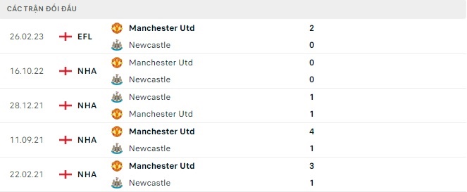 Nhận định bóng đá Newcastle vs MU, nhận định, MU