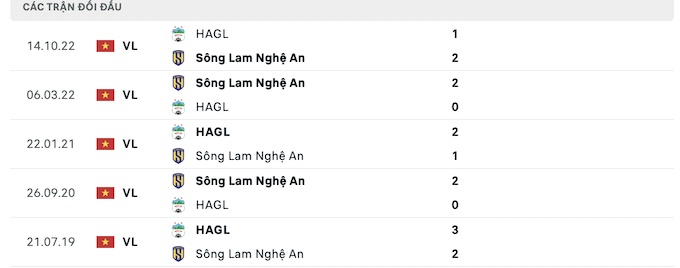 SLNA vs HAGL, nhận định bóng đá