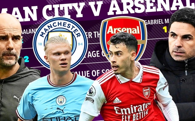 Lịch thi đấu bóng đá hôm nay 27/4/2023: Đại chiến Man City vs Arsenal