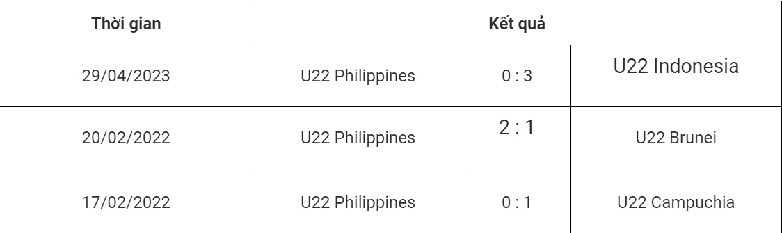 Trực tiếp U22 Philippines vs U22 Campuchia