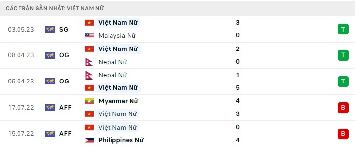 Trực tiếp nữ Việt Nam vs nữ Myanmar , trực tiếp bóng đá
