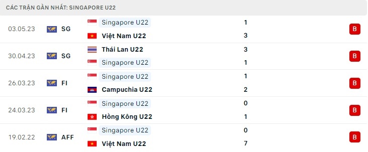 Trực tiếp U22 Singapore vs U22 Lào, trực tiếp bóng đá