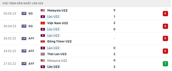 Trực tiếp U22 Singapore vs U22 Lào, trực tiếp bóng đá
