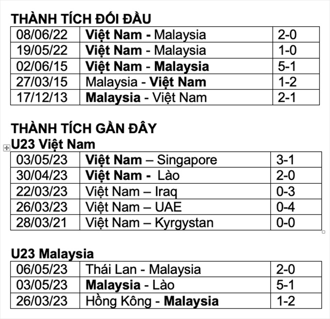 Trực tiếp U22 Việt Nam vs U22 Malaysia, trực tiếp bóng đá