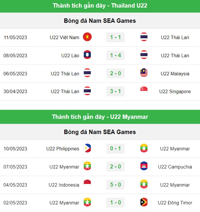Trực tiếp U22 Thái Lan vs U22 Myanmar, trực tiếp bóng đá