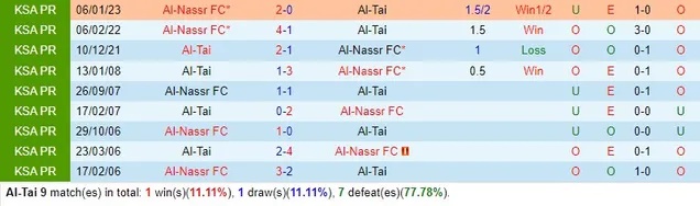 Nhận định Al Tai vs Al Nassr, nhận định bóng đá