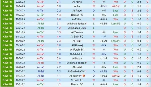 Nhận định Al Tai vs Al Nassr, nhận định bóng đá