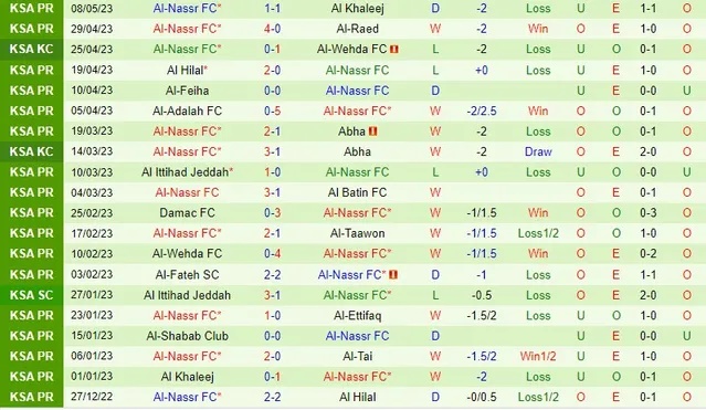 Nhận định Al Tai vs Al Nassr, nhận định bóng đá