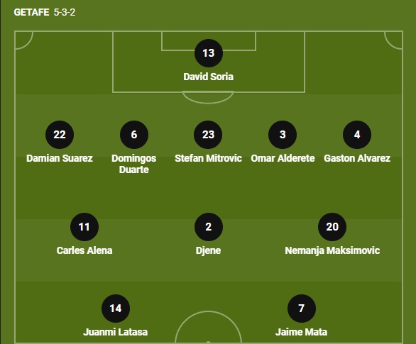 Đội hình xuất phát Getafe vs Barcelona, Đội hình ra sân Getafe vs Barcelona