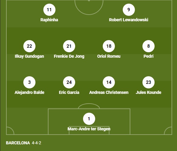 Đội hình xuất phát Getafe vs Barcelona, Đội hình ra sân Getafe vs Barcelona