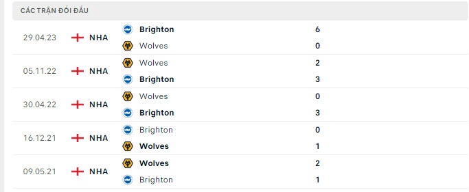 Trực tiếp Wolves vs Brighton