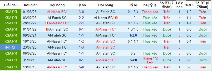 Đội hình ra sân Al Fateh vs Al Nassr