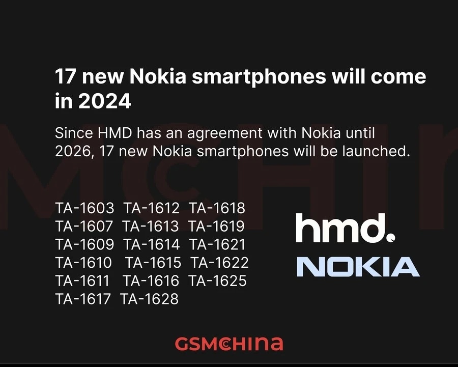 Nokia, Smartphone Nokia, HMD Global, MWC 2024, Điện thoại di động, Thương hiệu Nokia