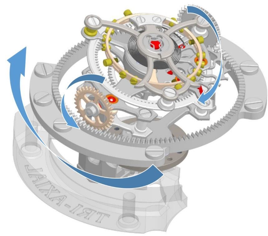 Đồng hồ Tourbillon, Tourbillon là gì?, Cấu tạo Tourbillon, Hoạt động của Tourbillon, Các loại Tourbillon, Lịch sử Tourbillon, Giá trị Tourbillon, Kỹ thuật chế tác Tourbillon
