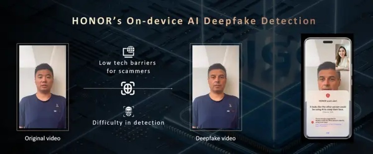 Honor, Trí tuệ nhân tạo (AI), Bảo vệ mắt, Chống deepfake