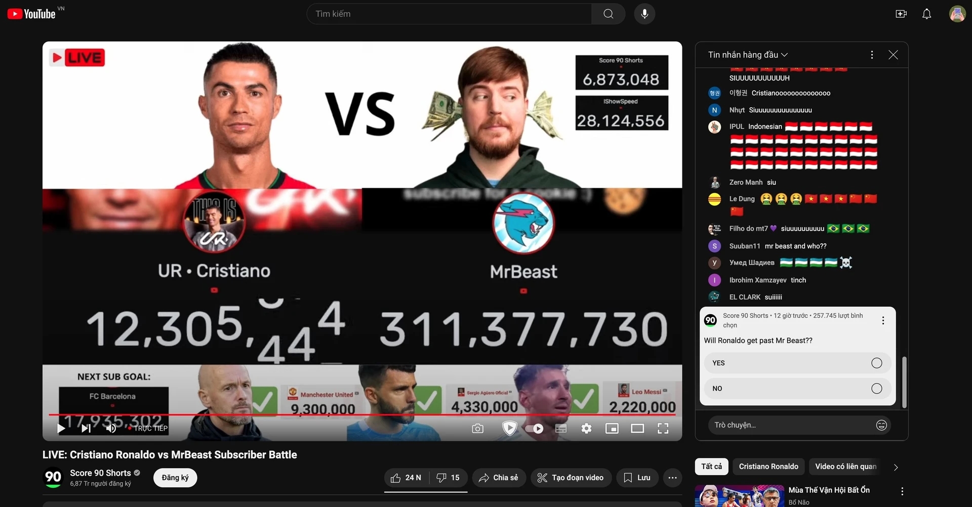  Ronaldo, MrBeast, YouTube, siêu sao bóng đá, YouTuber