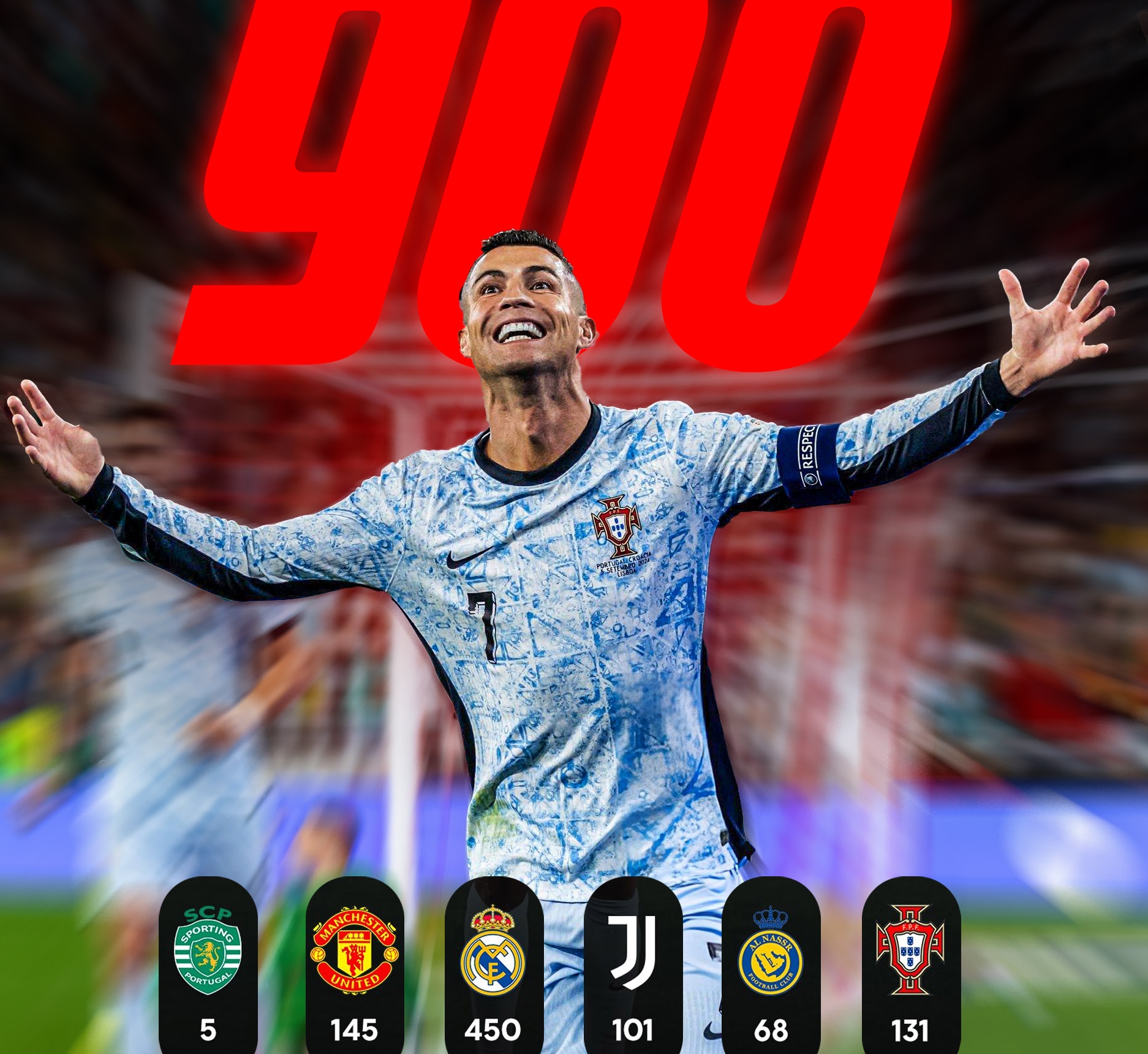  Ronaldo, 900 bàn, Kỷ lục