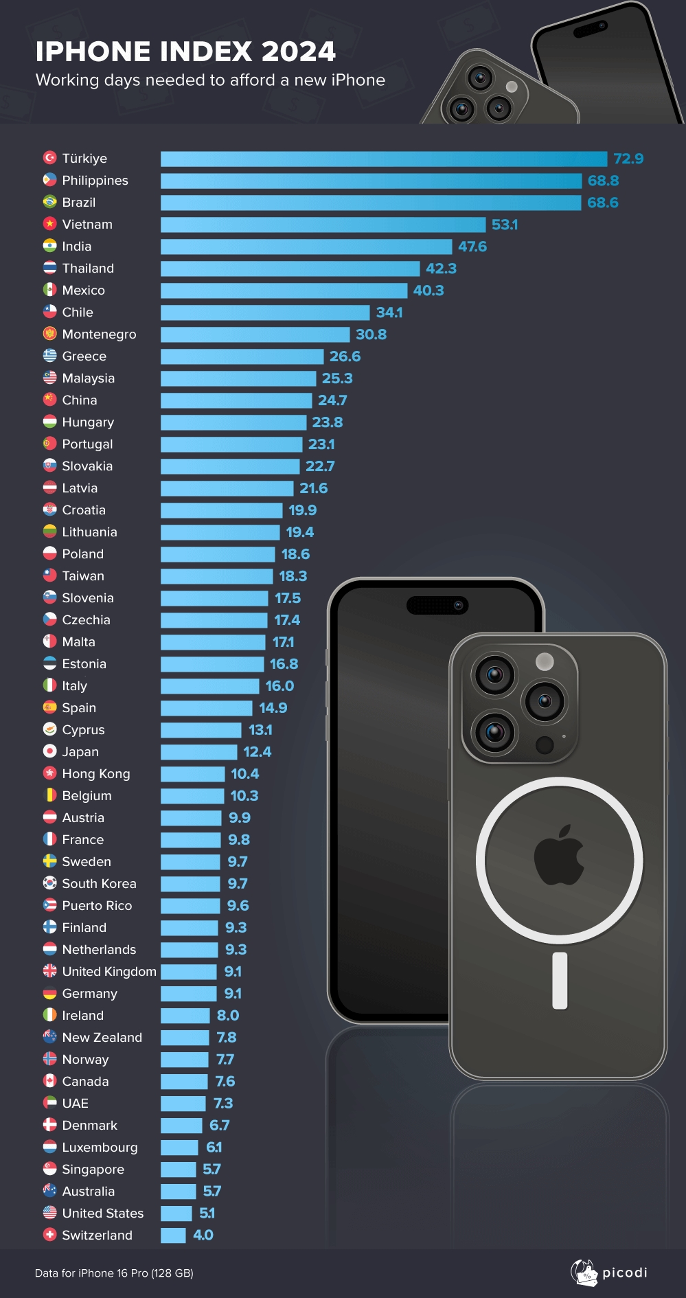 iPhone 16 Pro, Giá iPhone 16 Pro Việt Nam, iPhone Index