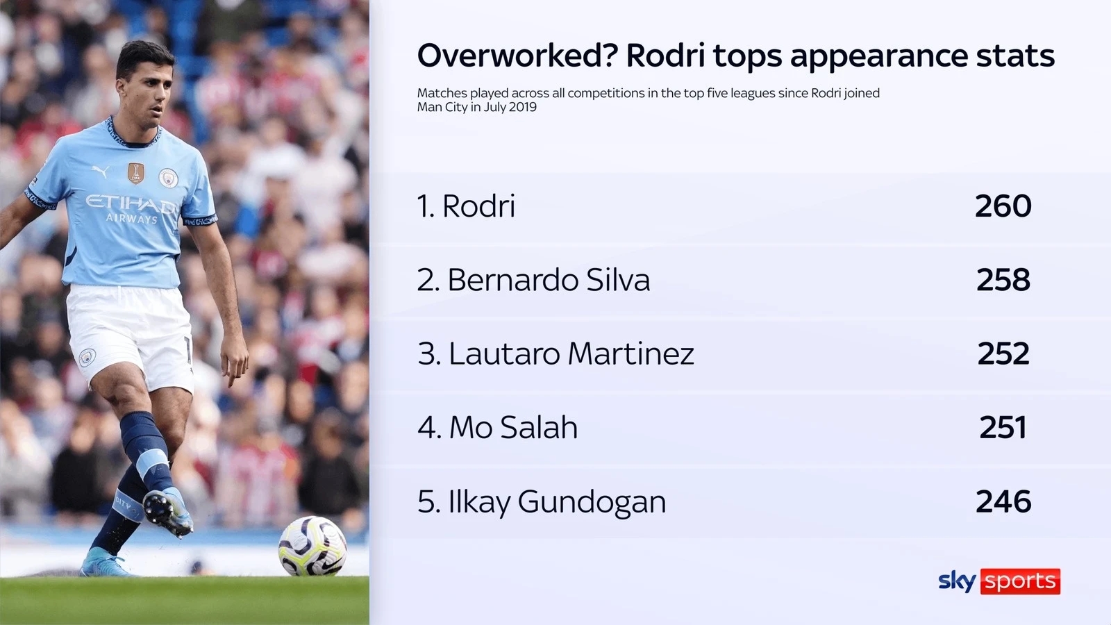 Rodri, Man City, Cầu thủ không thể thay thế