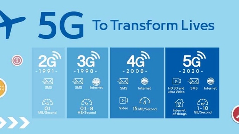 Giá cước 5G, Giá cước 5G so với 4G, Giá cước 4G