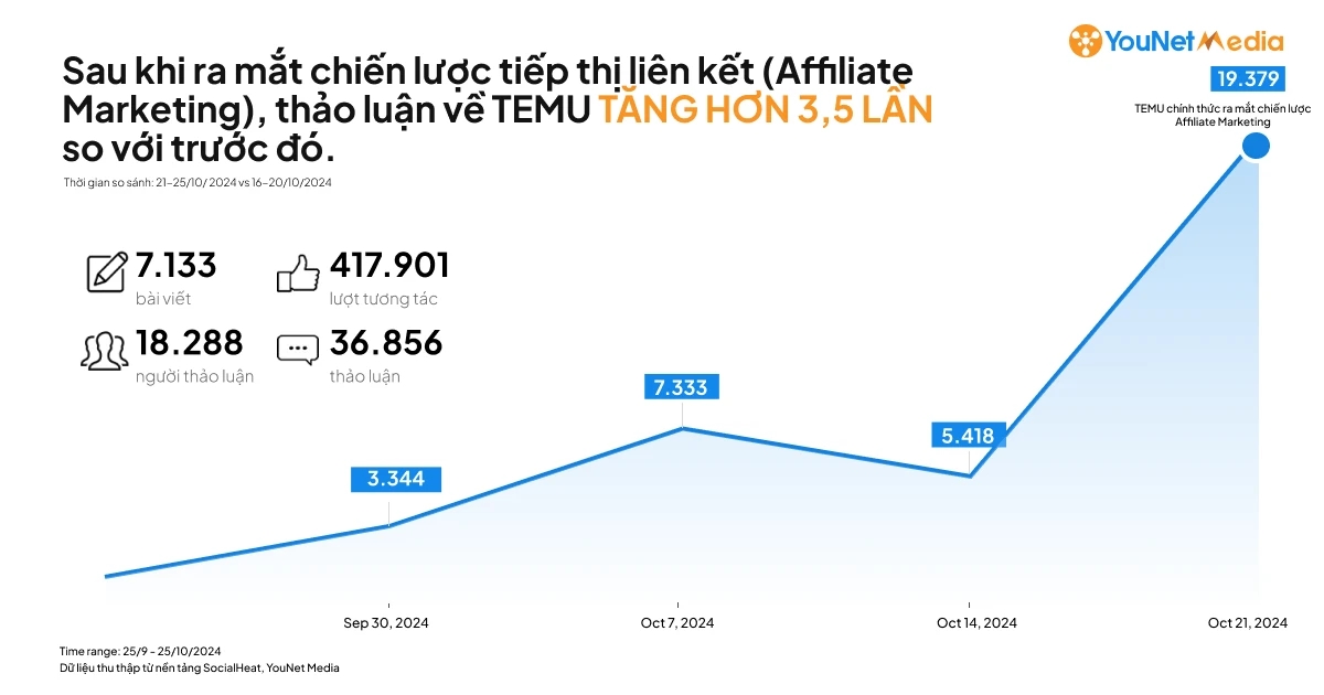 Thất vọng mua hàng trên Temu, Mua hàng trên Temu