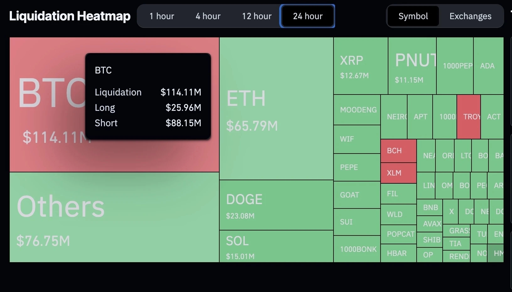 Cháy ví, Bitcoin làm cháy ví