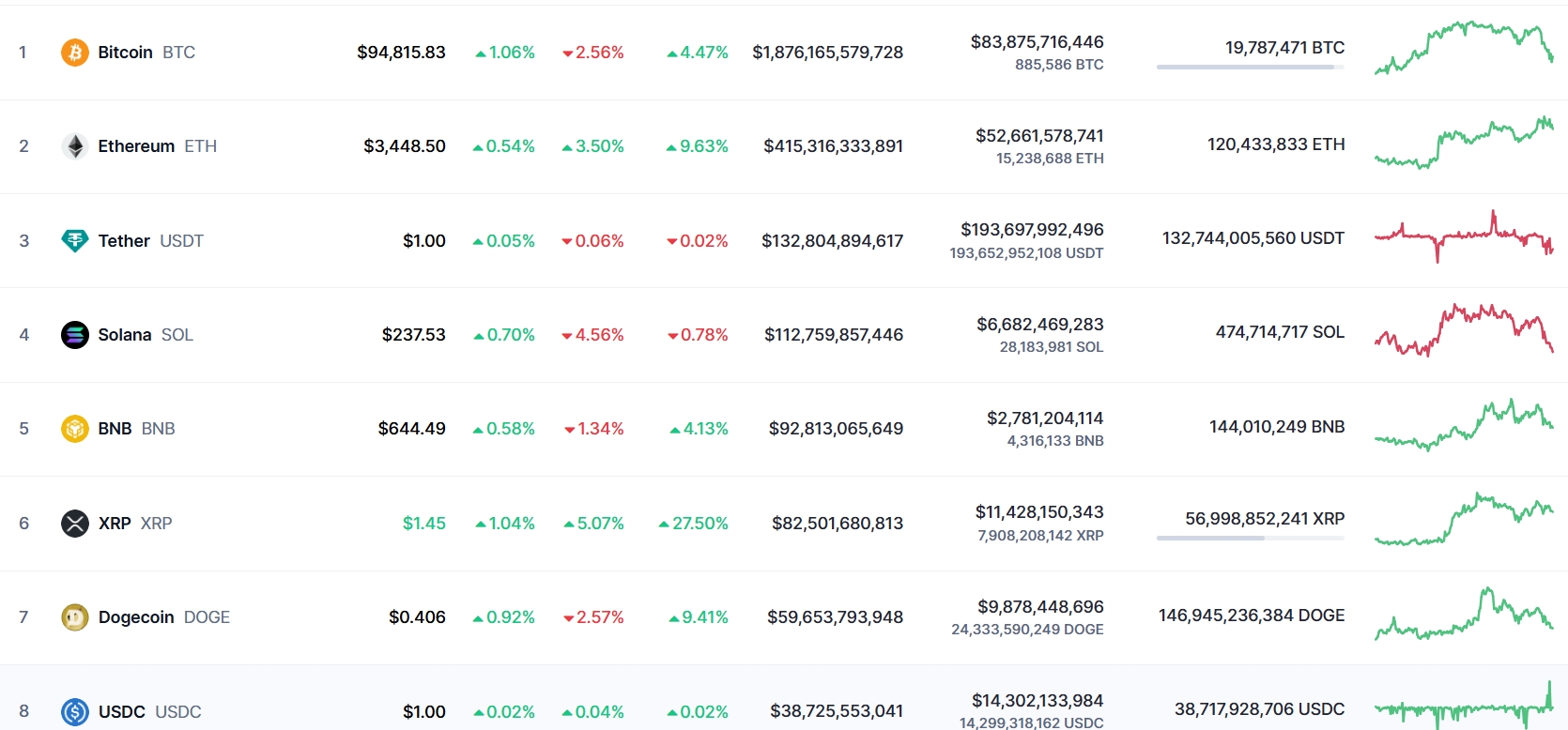 Giá Bitcoin hôm nay 26/11/2024