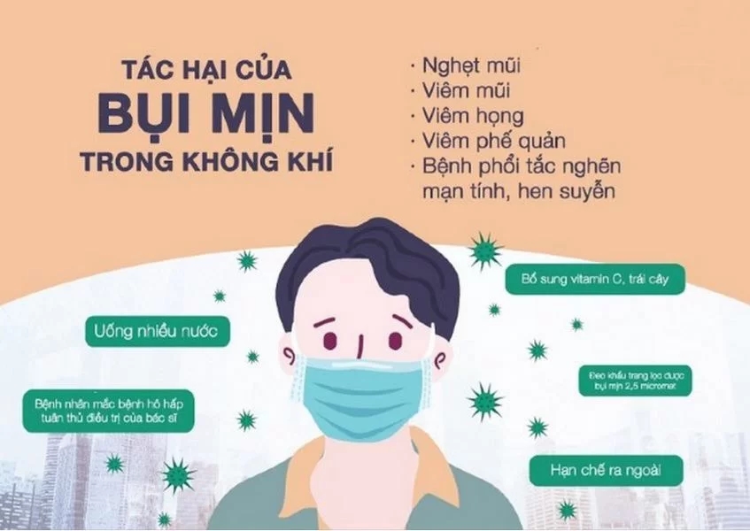 Hít bụi mịn quá nhiều, Hít bụi mịn thường xuyên