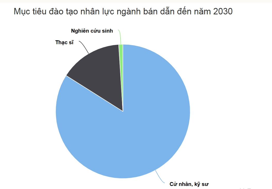 Giảm học phí, Sinh viên bán dẫn, Ngành bán dẫn