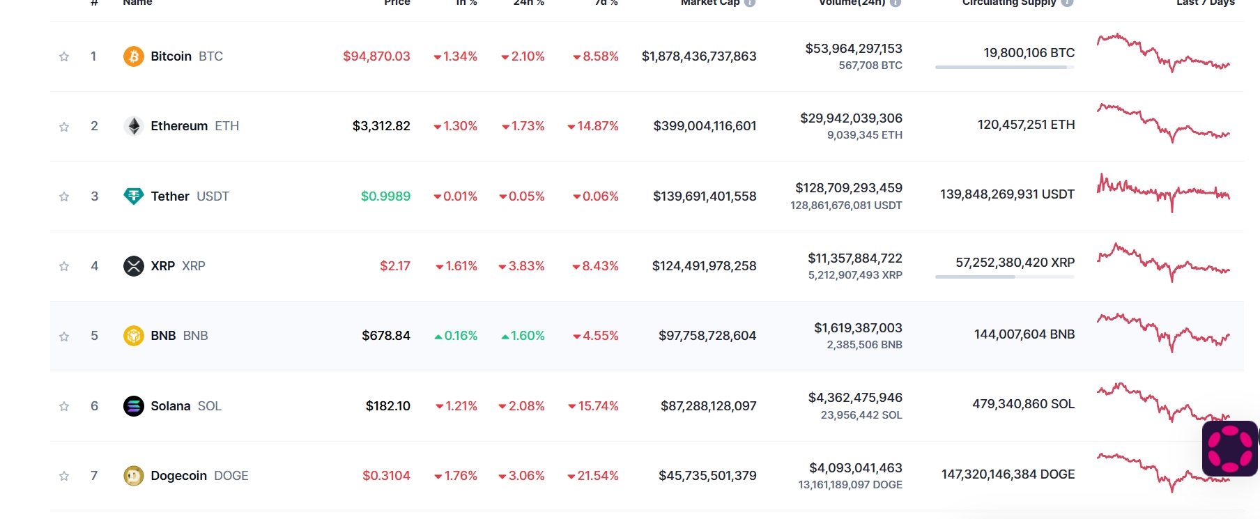 Dự báo giá Bitcoin ngày 24/12/2024