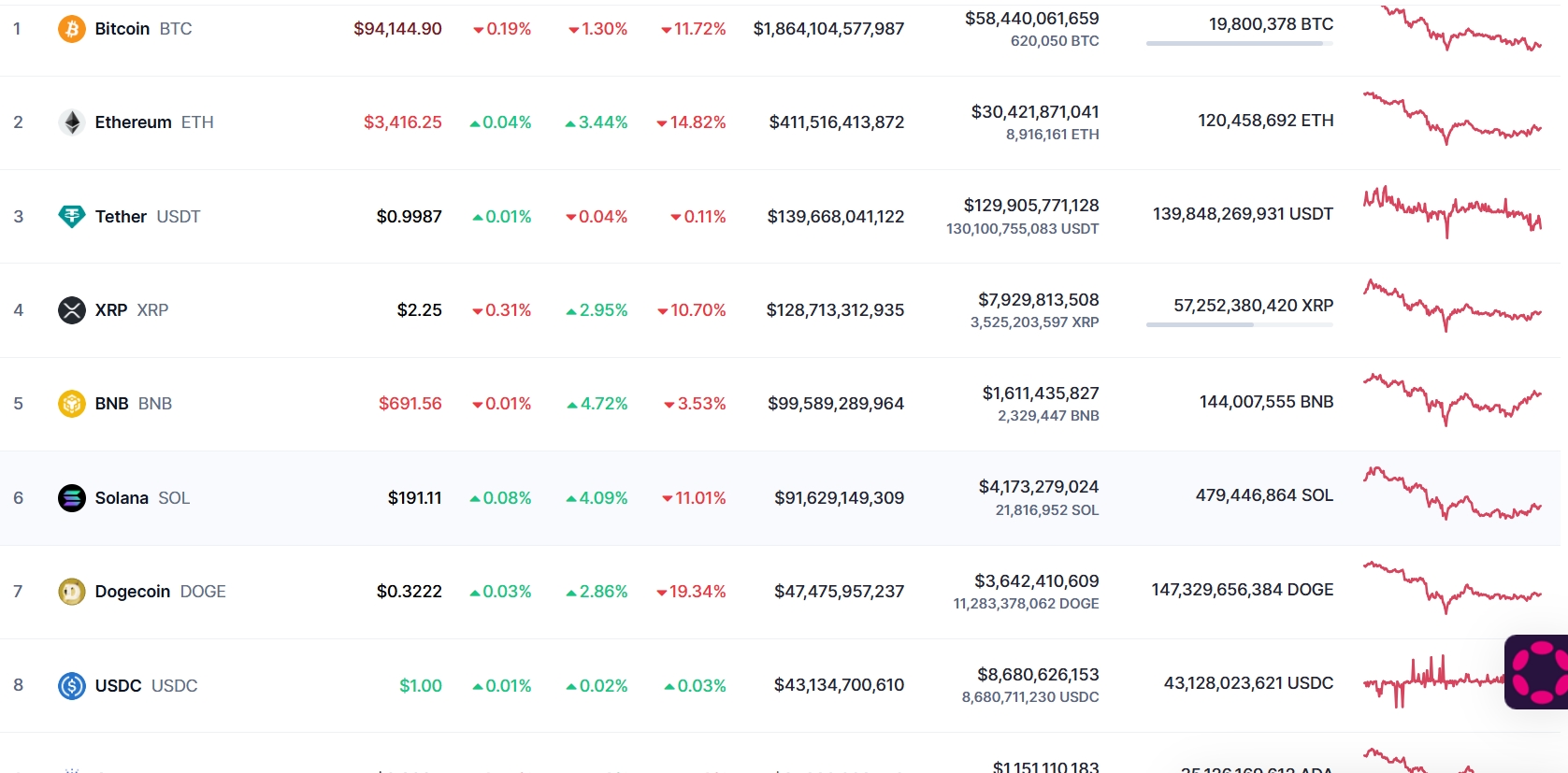 Dự báo giá Bitcoin ngày 25/12/2024