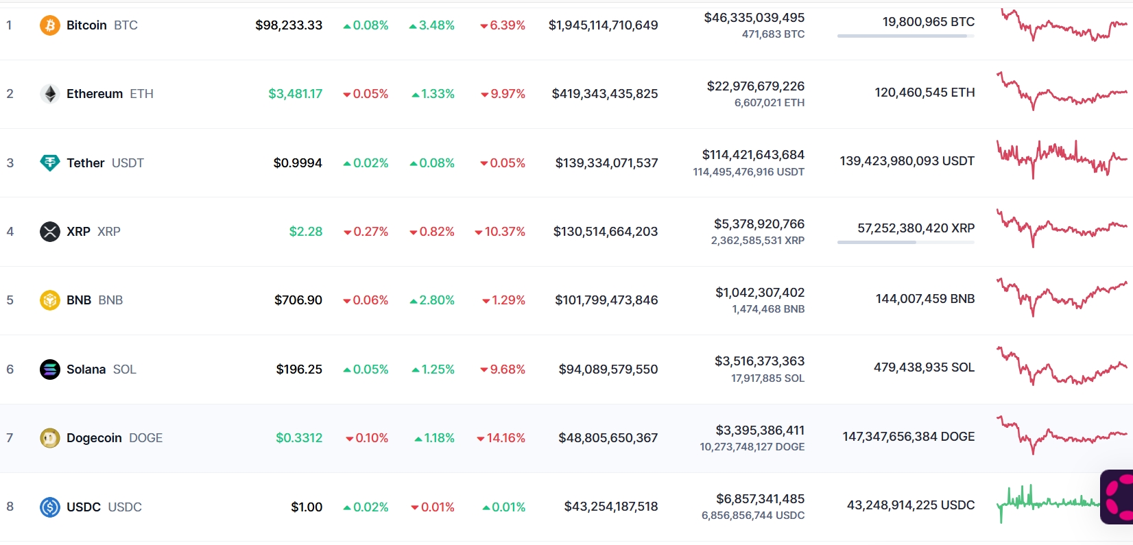 Dự báo giá Bitcoin ngày 26/12/2024