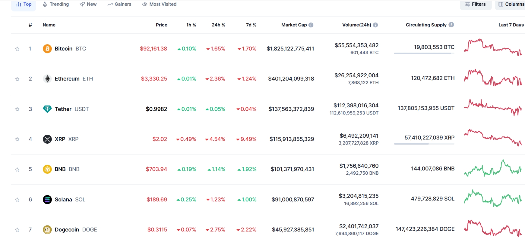 Phân tích giá Bitcoin ngày 31/12/2024